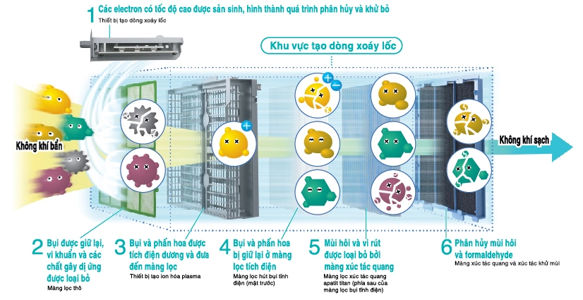 may-loc-khong-khi-daikin-mc70mvm6-15