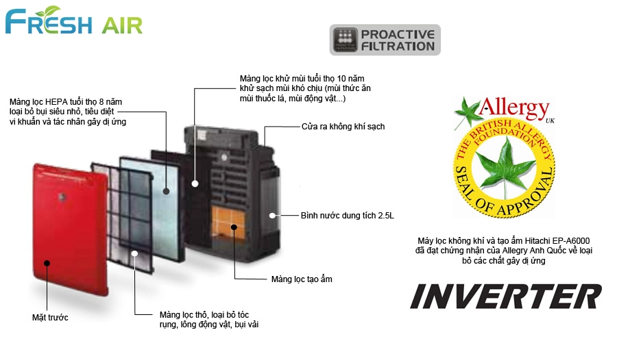 may-loc-khong-khi-hitachi-ep-a6000-4